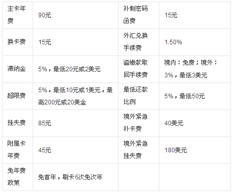 广发银行车主卡跟标准卡有什么区别？