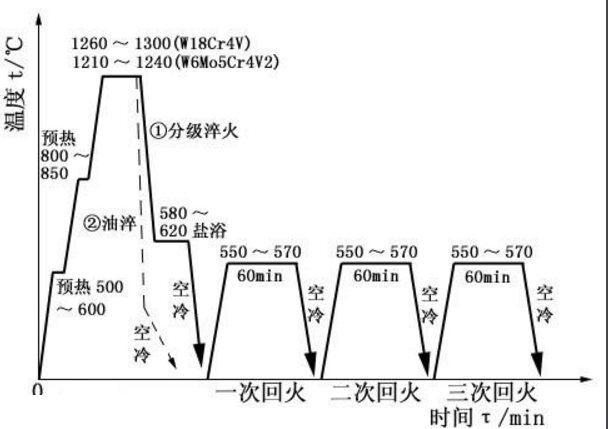 什么是回火？回火的目的是什么