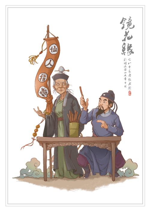 如何评价《镜花缘》这部动画？