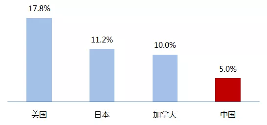 什么是健康产业