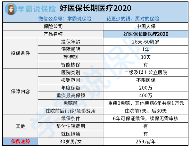 中国人保健康就是个骗子公司