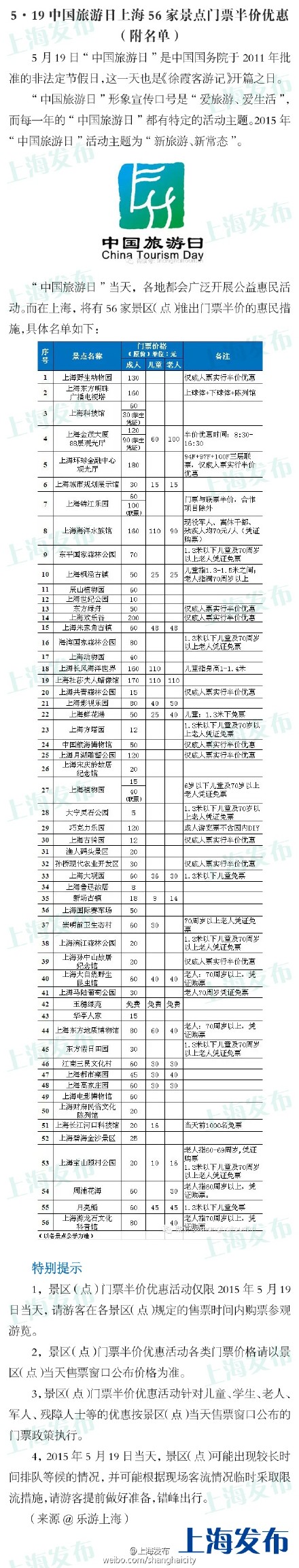 2015中国旅游日上海哪些景点免费哪些半价？上海5.19旅游日景区活动