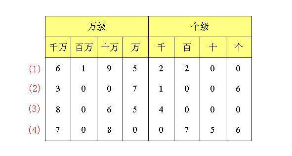 505050读作什么