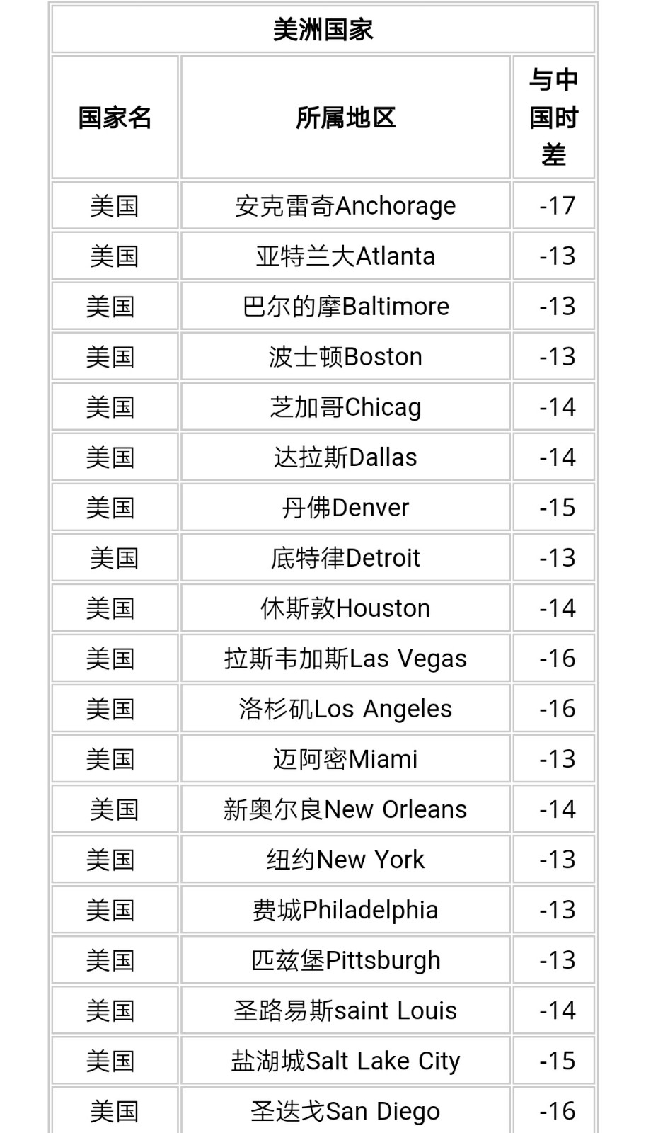 世界各国时间对应北京时间24小时对照表 有吗