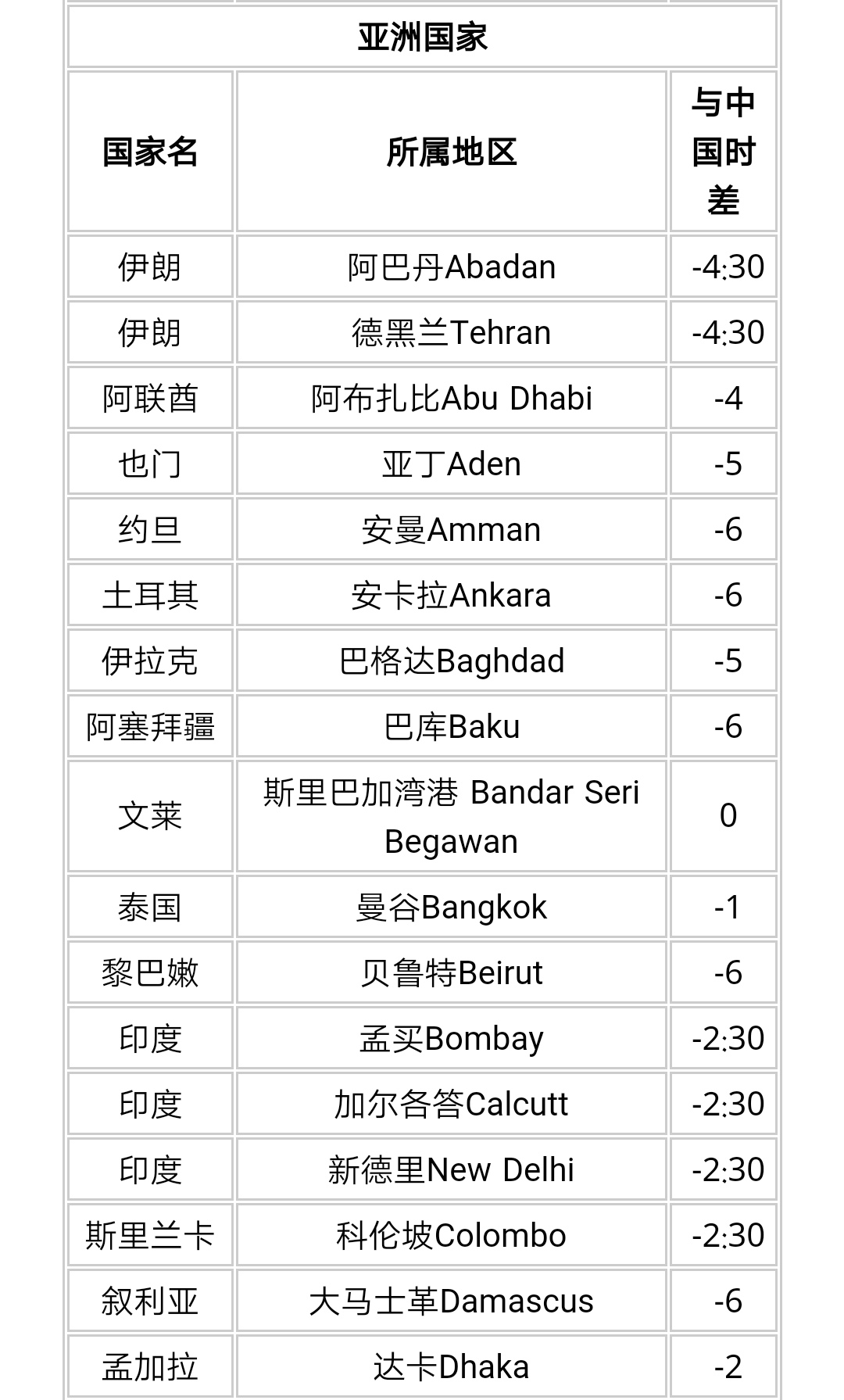 世界各国时间对应北京时间24小时对照表 有吗