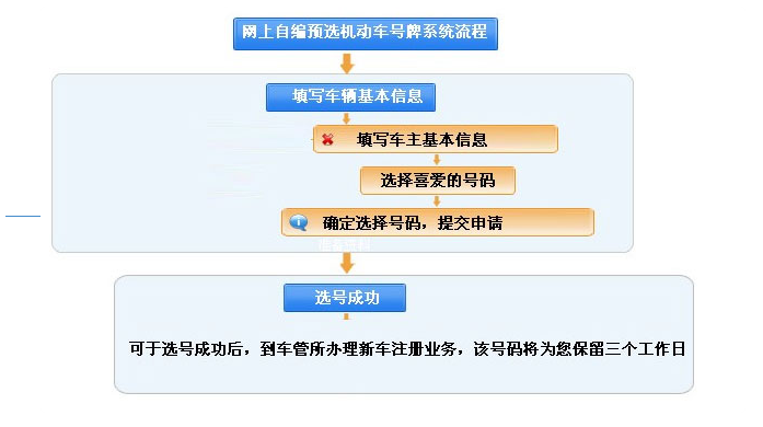 石家庄能不能网上选汽车牌照号码