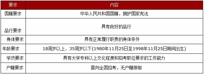 河南省公务员考试一年几次？分别是什么时间？