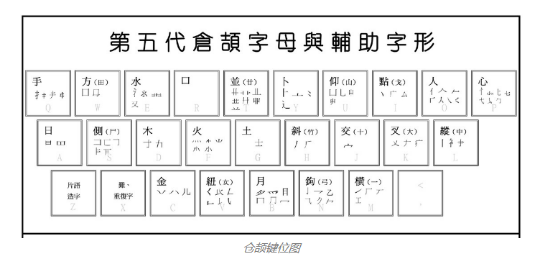 仓颉输入法怎么打字？