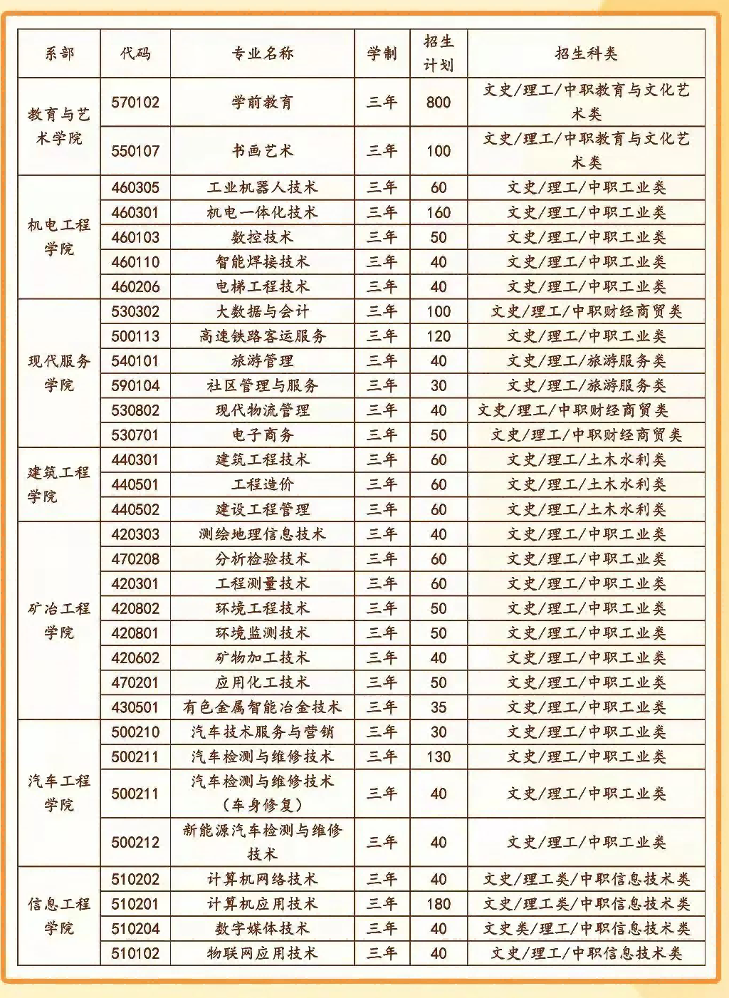 白银矿冶职业技术学院有哪些专业