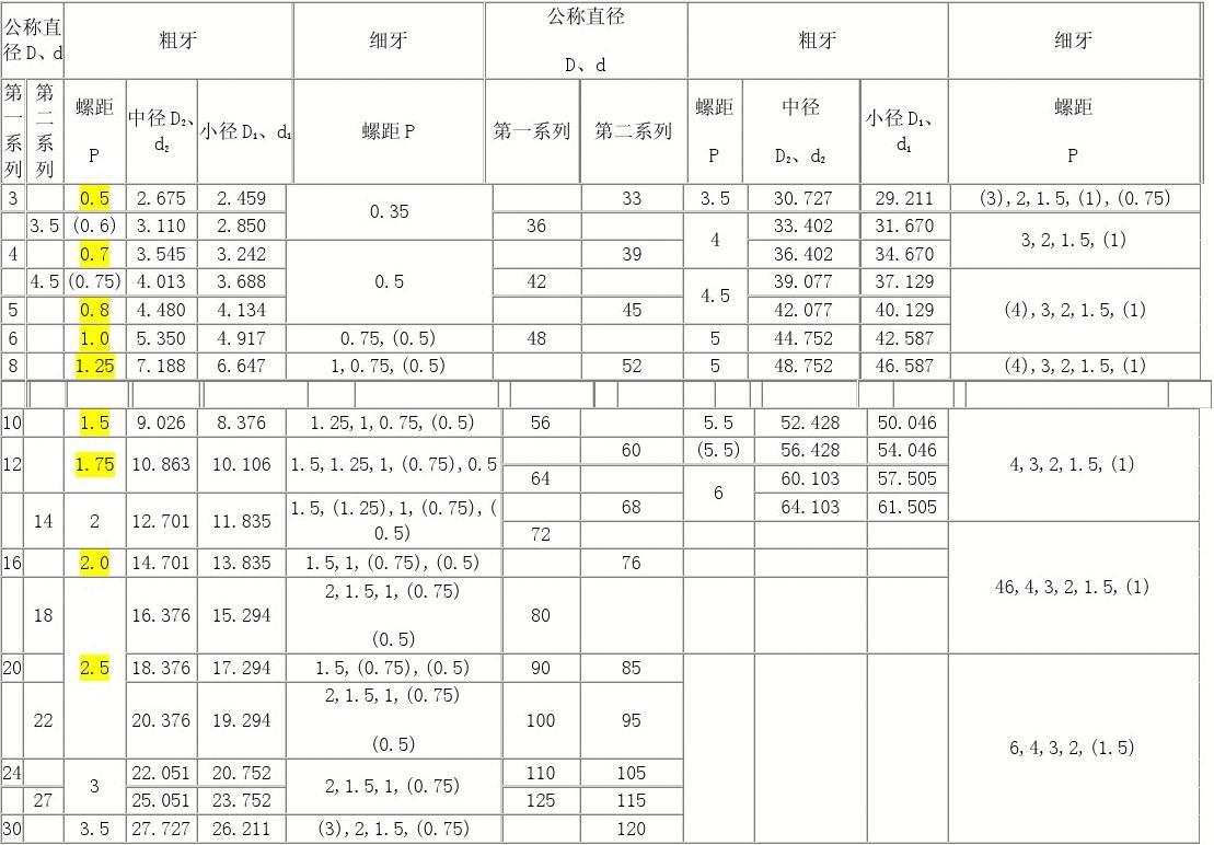 M18螺距 几种