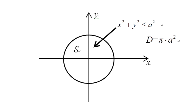 二重积分∫∫dxdy是多少啊？？