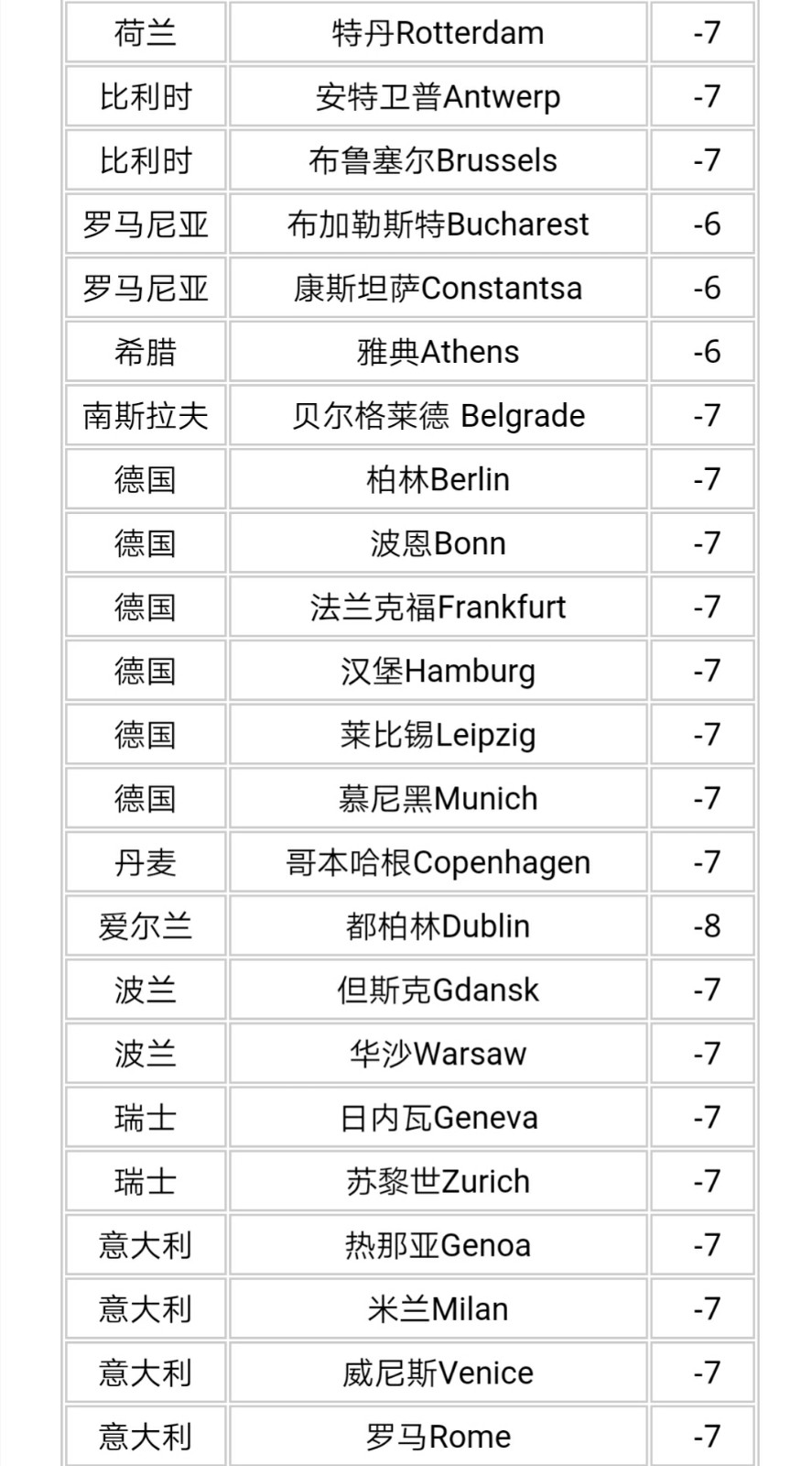 世界各国时间对应北京时间24小时对照表 有吗