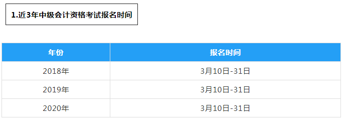 中级会计师2021年报名时间