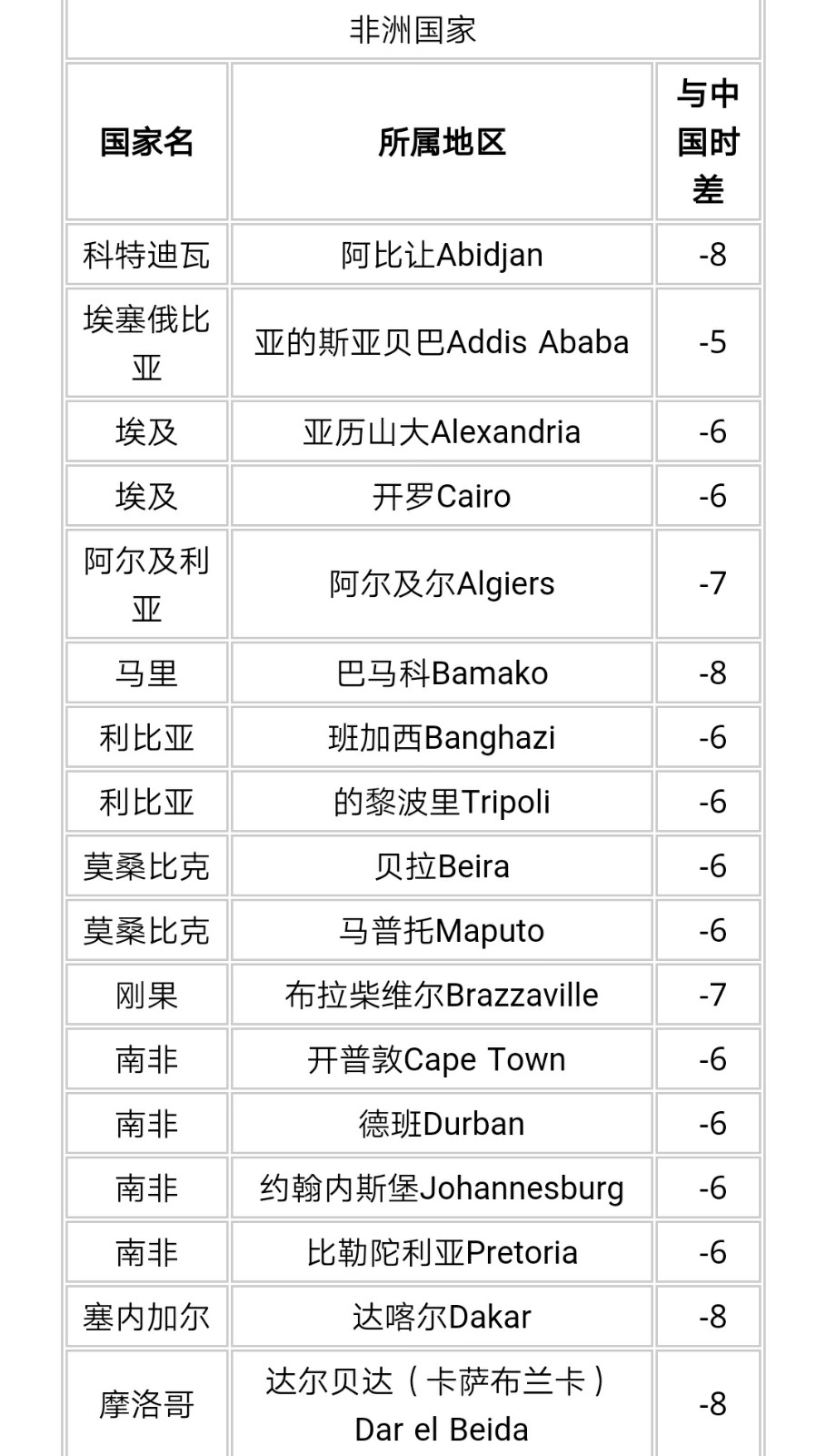 世界各国时间对应北京时间24小时对照表 有吗