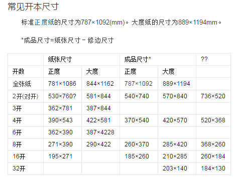 纸张开本和尺寸对照表！