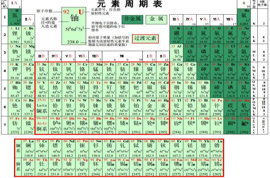 元素周期表字母的口诀，1—30个。谢谢~