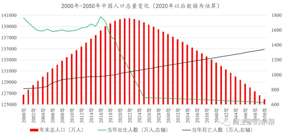 2021年全国人口增加48万人，人口拐点是否已经到来？