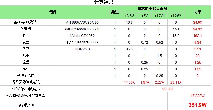 电脑电源问题