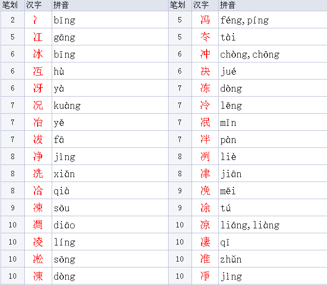 带两点水的字有哪些