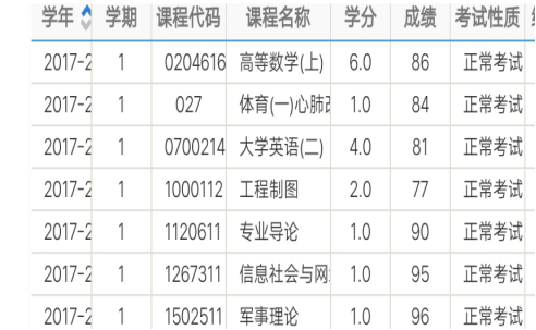 浙江工业大学原创高校综合教务管理系统怎么查看卷面分数