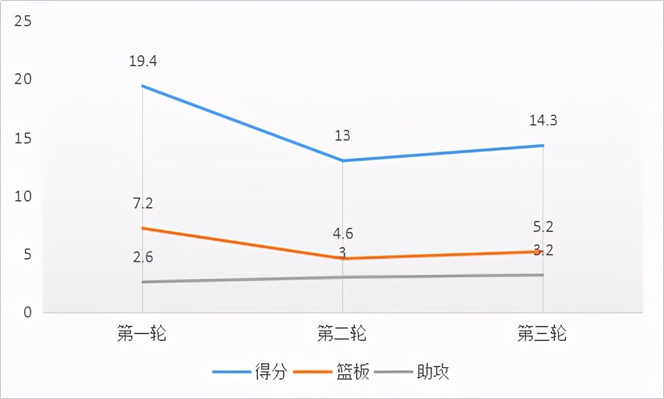 肯扬-马丁是怎样的一位NBA球员？