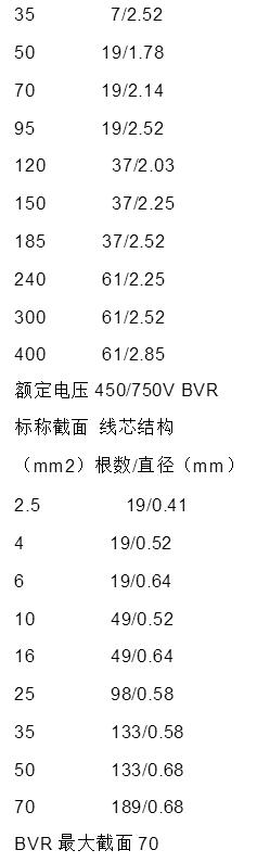 bv电线国家标准