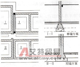 伸缩缝的安全安装