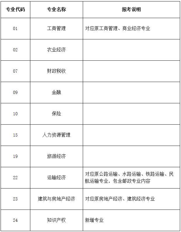 中级经济师每年都换教材吗