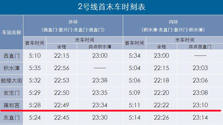 北京地铁雍和宫站首末车时间都是几点？