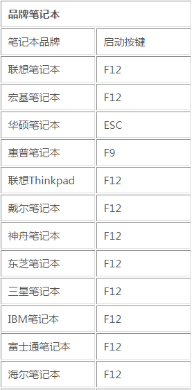 thinkpad S220 如何进入 bios