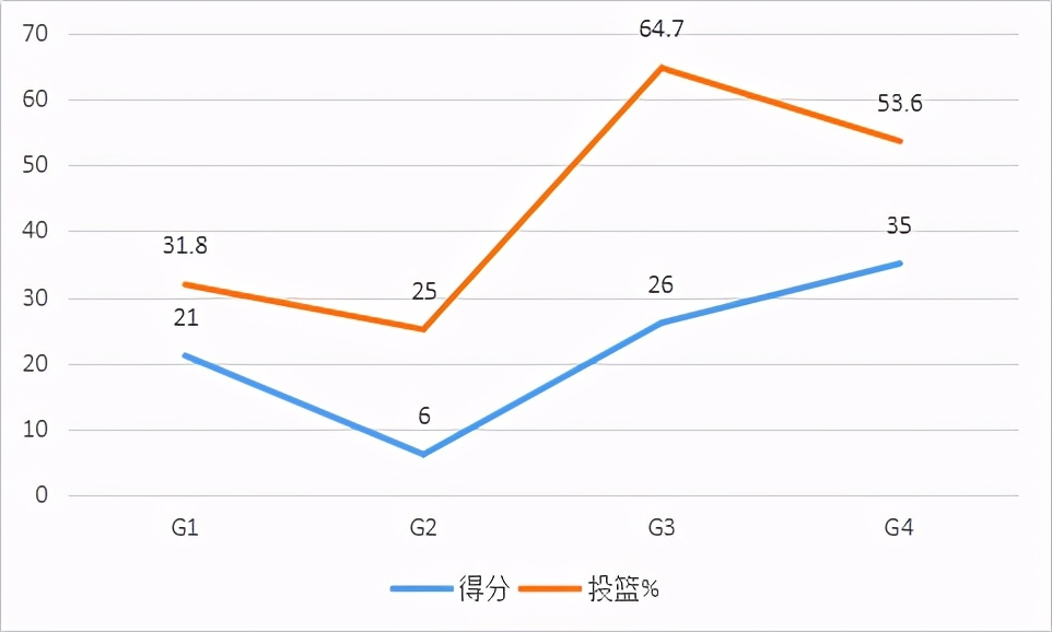 肯扬-马丁是怎样的一位NBA球员？