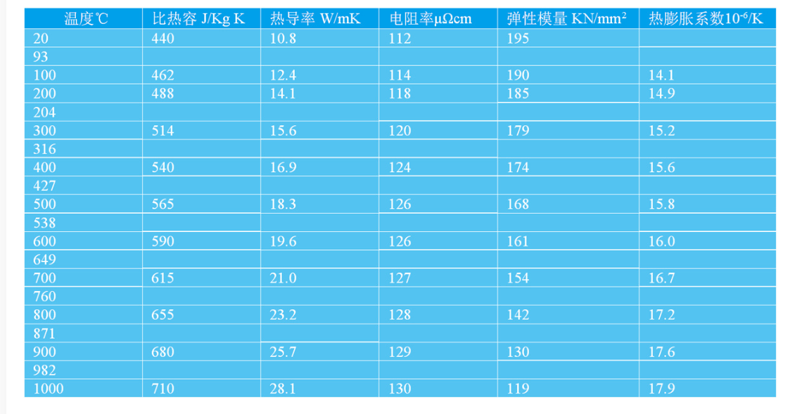 什么是高温合金钢