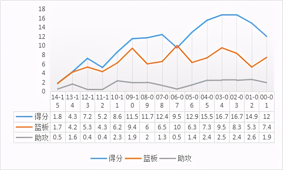 肯扬-马丁是怎样的一位NBA球员？