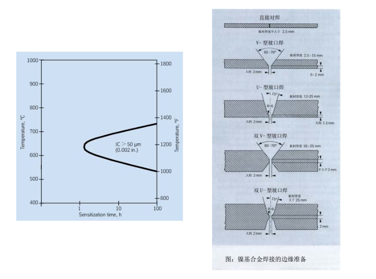 什么是高温合金钢