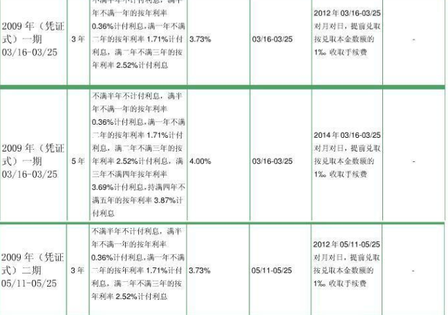 我国国债发行规模和国债还本付息额在哪查？急需2006年到2010年的数据