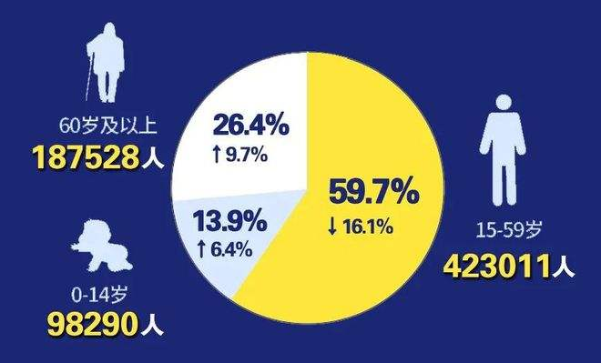 2021年全国人口增加48万人，人口拐点是否已经到来？