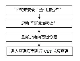 怎么查13年6月全国英语四级分数