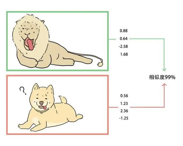 非洲狮子在杭州热成了狗，杭州的气温有多高？