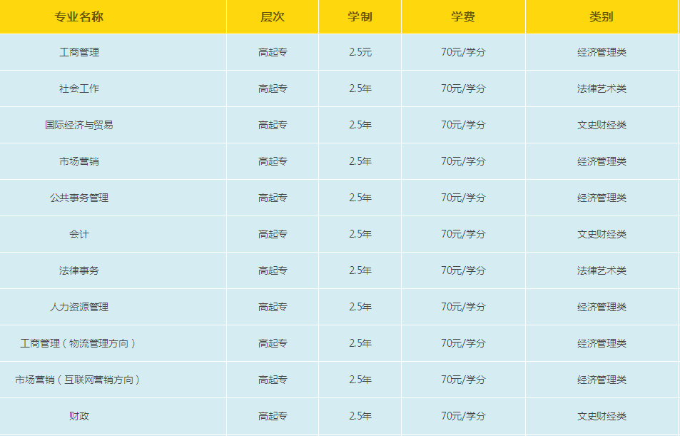 中国人民大学网络教育学院 学费大概是多少?谢谢!