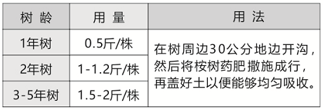 桉树怎样合理施肥，用什么肥料好？