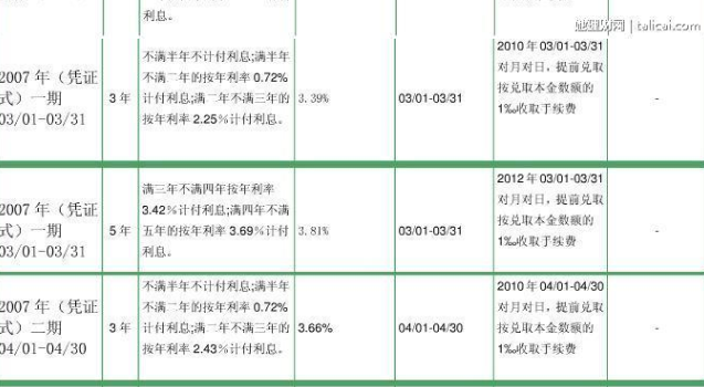 我国国债发行规模和国债还本付息额在哪查？急需2006年到2010年的数据