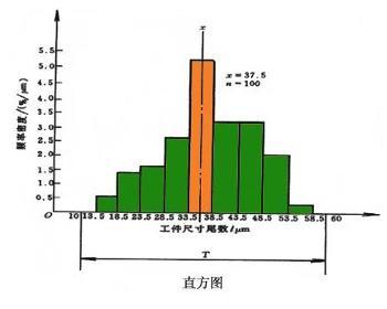 统计图分几种，分别是什么样子？