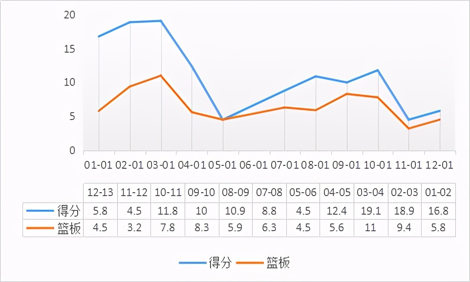 肯扬-马丁是怎样的一位NBA球员？