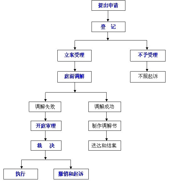 在常熟如何申请劳动仲裁