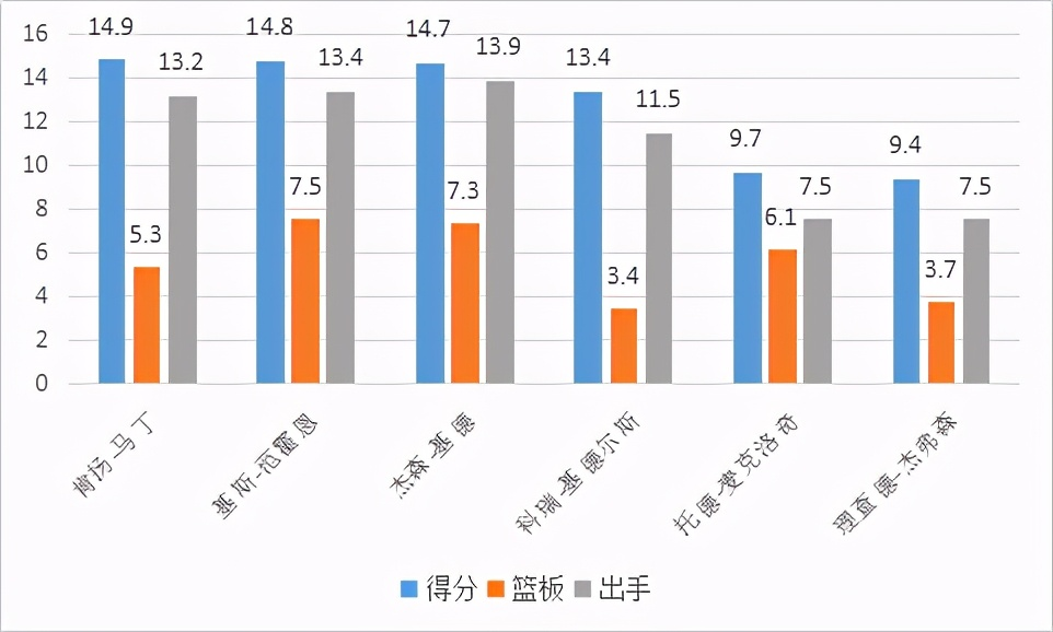 肯扬-马丁是怎样的一位NBA球员？