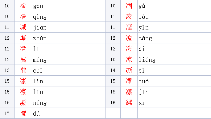 带两点水的字有哪些