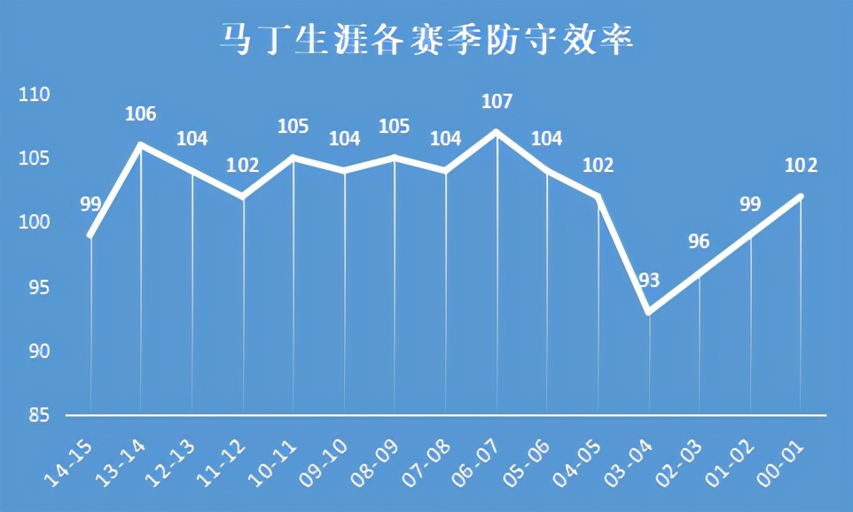 肯扬-马丁是怎样的一位NBA球员？