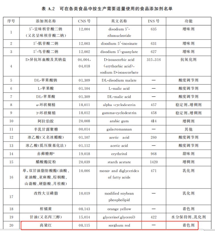 高粱红色素能用于油炸食品吗？