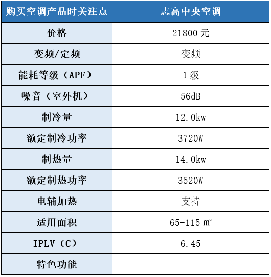 志高中央空调怎么样啊