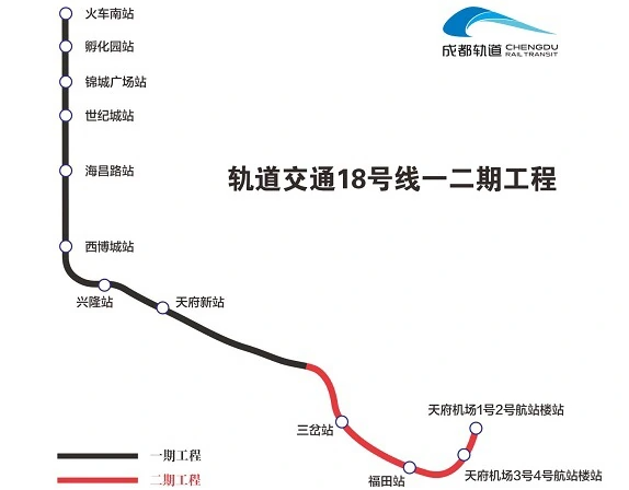 成都地铁18号线所有站点名称